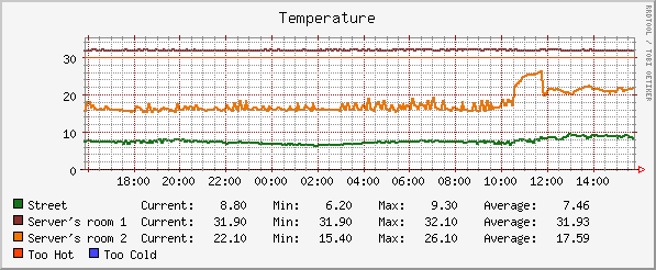 graph